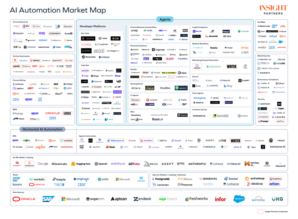 Agents IA : D&eacute;finition et applications commerciales