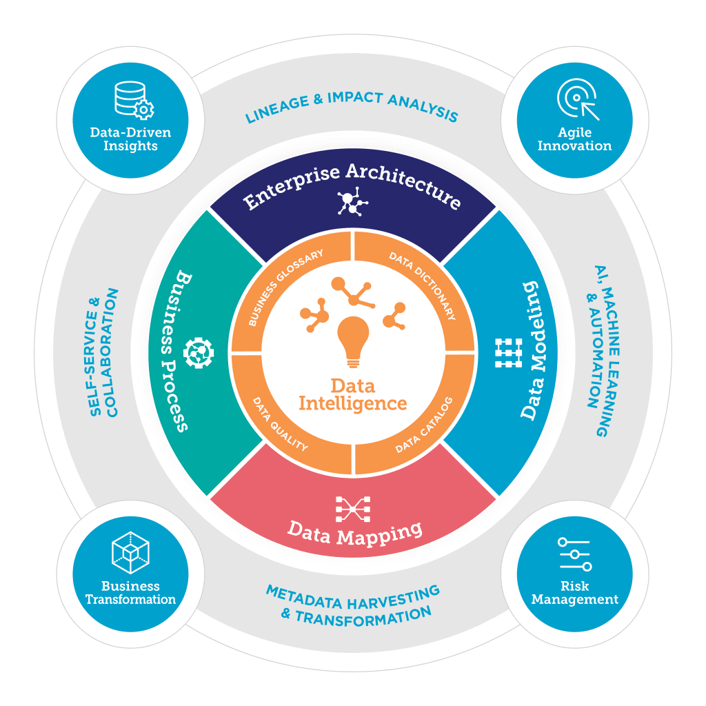 data-intelligence Data Intelligence, transformez vos données en décisions