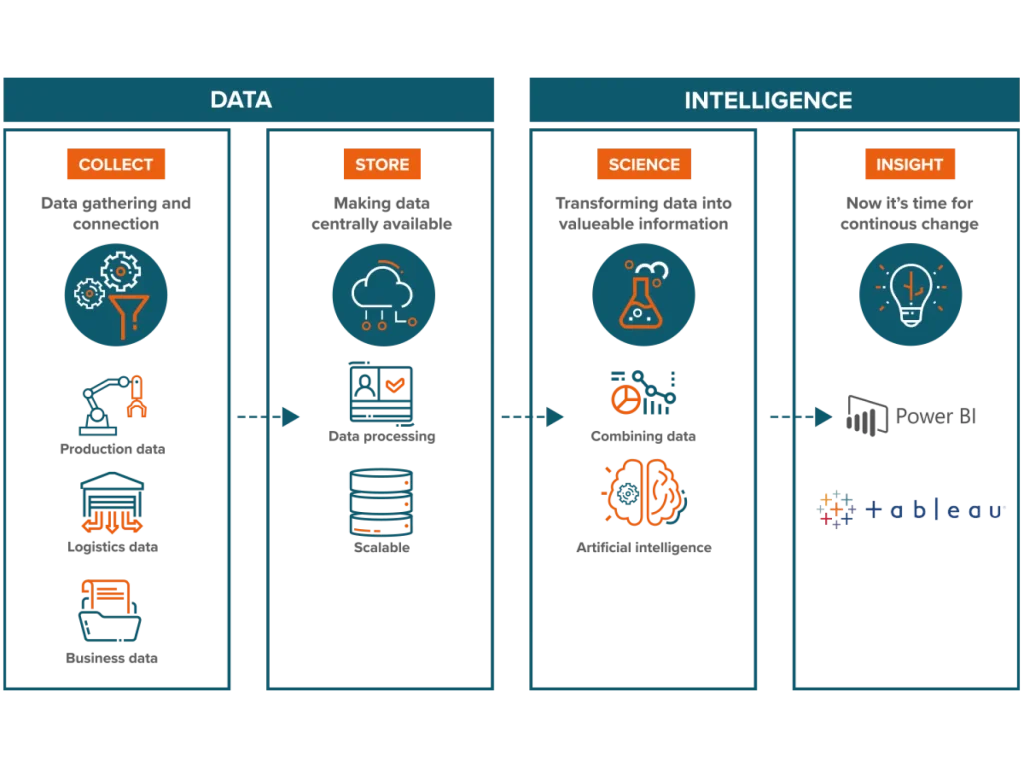 data-intelligence-schemas-marketing analytics Data Intelligence, transformez vos données en décisions