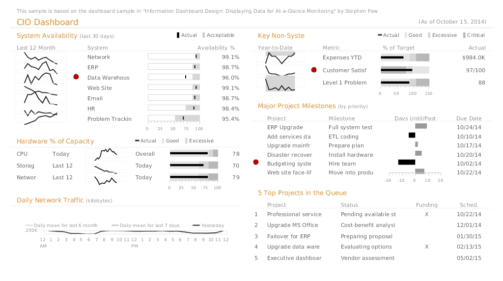 5 Astuces pour une visualisation des donn&eacute;es efficace