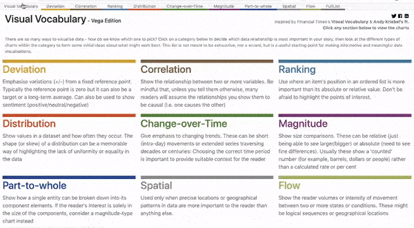 5 Astuces pour une visualisation des donn&eacute;es efficace